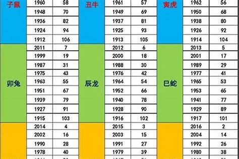 73年次五行